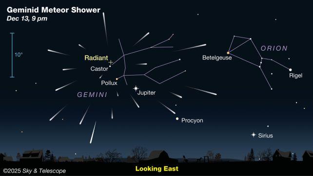 Geminidų radiantas virš žvaigždės Kastoro