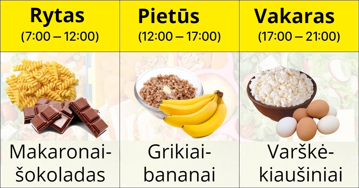 Kokius maisto produktus geriausia valgyti ryte? O kokius vakare?
